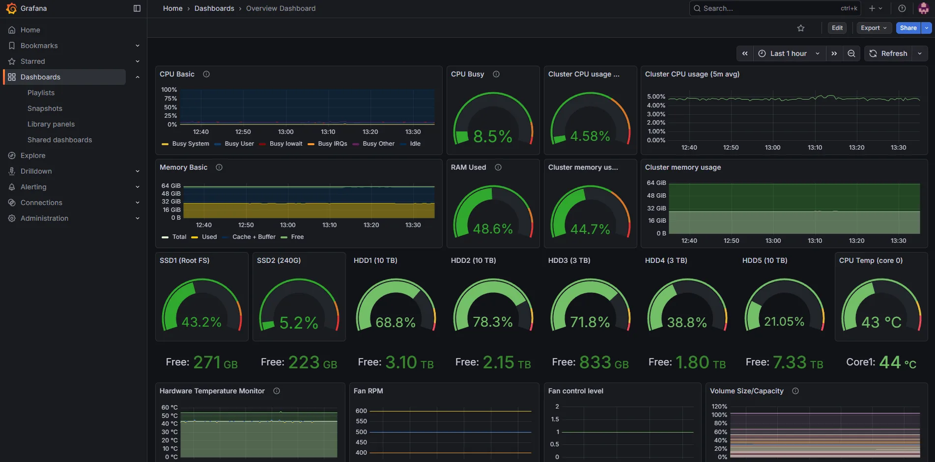 Grafana screenshot